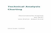 Technical Analysis - univie.ac.athomepage.univie.ac.at/robert.kunst/sgruber_20070123.pdf · 3 I. Introduction to Technical Analysis „Technical Analysis, the prediction of price