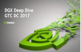 DGXDeep Dive GTC DC 2017 - GPU Technology Conferenceon-demand.gputechconf.com/gtcdc/2017/presentation/dc7144-dgx... · - Based on Ubuntu 14.04 ... Install / Compile Training Productive