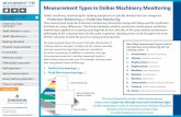 Machine Health Monitoring Sensors Measurement … Asset Optimization... · Machine Health Monitoring Sensors Measurement Types in Online Machinery ... The most frequently used for