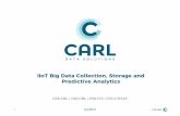 IIoT Big Data Collection, Storage and Predictive Analyticscarlsolutions.com/assets/resources/CARL_InvestorDeck_20171130.pdf · WHO ARE WE A team of dedicated Data Scientists and Application