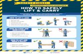 WAREHOUSE SAFETY GUIDELINES HOW TO … SAFETY GUIDELINES HOW TO SAFELY LIFT & CARRY ... 5. Boots See Chapter 3 in the Warehouse Staff Safety Guide for more details or for more information