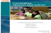 Central Union Elementary Elementary 2016-2017 Main …surveydata.wested.org/resources/Central_Union_Elementary_1617_El… · Central Union Elementary School District. ... Past Year
