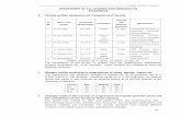 DEPARTMENT OF P.G. STUDIES AND RESEARCH IN ... UNIVERSITY, GULBARGA 391 DEPARTMENT OF P.G. STUDIES AND RESEARCH IN ECONOMICS Faculty profile, adequacy and competency of faculty 1.