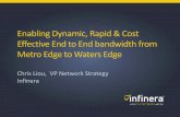 Enabling Dynamic, Rapid & Cost Effective End to End ... · Enabling Dynamic, Rapid & Cost Effective End to End bandwidth ... •CDC ROADM (Colorless, ... The simplicity of Digital