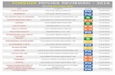 FOREIGN MOVIES REVIEWED - 2016 - MTRCB movies reviewed - 2016 ... amityville theater abs-cbn film productions, inc. 08/22/2016 ... sadako vs kayako (english dubbed)