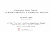 Knowledge Based Capital: The Role of Investments in ... · Bad manufacturing management - a UK tradition? ... Innovative HR practices are correlated with industry rankings of competition