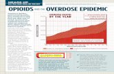 OPIOIDS AND THE OVERDOSE EPIDEMIC - Scholasticheadsup.scholastic.com/sites/default/files/NIDA15-INS3... ·  · 2017-04-04opioids and the overdose epidemic ... on average, 3,900 people