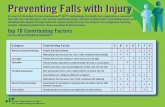 Preventing Falls with Injury - Joint Commission · Preventing Falls with Injury ... • Implement scheduled toileting for high risk patients: get patient up for toileting on a regular