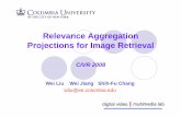 Relevance Aggregation Projections for Image Retrievalwliu/RAP_slide.pdf · Relevance Aggregation Projections for Image Retrieval ... just address asymmetry in CBIR. Core Idea: ...
