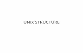 UNIX STRUCTURE - IT.ACADEMY.LV - Лекции и …sys.academy.lv/lection/1-UnixStructure-OS.pdf ·  · 2016-02-18Linux Distributions ... Different Shells •Bourne •C Shell •Korn