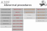 Abnormal procedures V4 - SmartCockpit ·  · 2012-06-27A32F Abnormal procedures ECAM procedure in flight EMER EVAC NAV ADR / IR FAULT ENG START FAULT ENG FAIL on takeoff HYD G +