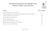 Building Excellence IV Capital Levy Projects Under ... · Building Excellence IV Capital Levy Projects Under Construction Project Slide Number ... electrical and plumbing (MEP) ...