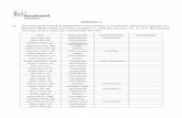 APPENDIX A - Northwell Health A.II_Lenox... · APPENDIX A II. The following is a listing of independent service providers or practitioners, ... Ahmad, Laeeq, MD Pediatrics Ahmed,