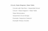 Circuits with Flip-Flop = Sequential Circuit Circuit = State …kxc104/class/cmpen270/10s/lec/L23... ·  · 2010-03-31Circuit,,g, State Diagram, State Table Circuits with Flip-Flop