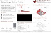 Okhaldhunga district profile - Shelter Cluster Earthquake Response Okhaldhunga- District Profile Population: 147,984 Households: 32,502 Top 5 operating agencies by # of households