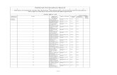 National Horticulture Board - NHB list 2011-12.pdfMeramanbhai (MANGO,11.90 ,ACR) 17.50 1.42 12 Suresihbhai Govindbhai (MANGO,12.00 ,ACR) 17.50 1.60 13 Jesabhai Khimabhai (COCONUT,2.50