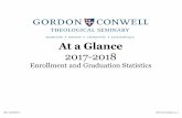 At a Glance - Gordon-Conwell Theological Seminary€¦ ·  · 2017-12-12At a Glance 2017-2018 Enrollment and Graduation Statistics JML 12/12/2017 2017 At a Glance, p. 1. ... Ghana,