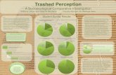 Trashed Perception - Duquesne University | Pittsburgh, PA€¦ ·  · 2016-07-14population work together to keep Duquesne green! Trashed Perception? ... collects product from individual