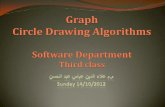 Where do we draw a circle? - جامعة بابل | University of BabylonMidpoint circle algorithm The frequent computations of squares in the circle equation, trigonometric expressions