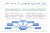The Teaching, Learning and Creativity (TLC) model for … · The Teaching, Learning and Creativity (TLC) ... a wide variety of activities in three different phases. ... The Teaching,