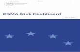 ESMA Risk Dashboard - European Securities and … Risk Dashboard No. 2, 2017 3 ESMA Risk Dashboard R.1 Main risks (1Q17) Risk segments Risk categories Risk sources Risk Outlook Risk