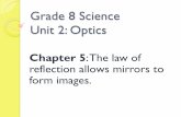 Grade 8 Science Unit 2: Opticsbethpowerhomework.weebly.com/uploads/1/4/9/3/14932998/8unit2ch5...Grade 8 Science Unit 2: Optics Chapter 5: The law of reflection allows mirrors to form