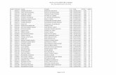 Merit List of Qualified OBC Candidates B.Sc. Nursing ... 2016/result/OBC-2016.pdf · 94 803531 ravindra kumar yadav nand lal yadav obc 09/01 ... 97 802584 shashikala chauhan jayprakash