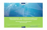 Na NATIONAL INTEROPERABILITY FRAMEWORK ... INTEROPERABILITY FRAMEWORK OBSERVATORY Analytical Model SLOVENIA The content of this Analytical Model reflects the status as collected in