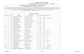 Merit List BA Pt I - Dungar Collegedungarcollege.ac.in/news/images/Merit List BA Pt I.pdf · 6 240 sunil vishu bhanwar lal vishu m 52.15 52.15 7 393 jaidev bishnoi subhash chandra
