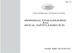 WIRING DIAGRAMS for IKEA APPLIANCES€¦ · - iv - product type ikea part # wp model # product description wp base-model # wiring diagram page # built-in ovens 601-104-92 ibs124pss