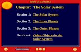 Chapter: The Solar System - Edmonson County Users …users.edmonson.k12.ky.us/teachers/derek.stice/files... ·  · 2010-08-12Chapter: The Solar System Table of Contents Section 3: