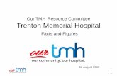 Our TMH Resource Committee Trenton Memorial … West Council 12 August 2015 Our TMH Resource Committee Trenton Memorial Hospital Facts and Figures 1. Overview ... MRI/CT ICU Other