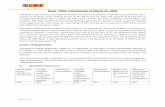 Basel - Pillar 3 Disclosures at March 31, 2016€¦ ·  · 2018-03-291 | P a g e Basel - Pillar 3 Disclosures at March 31, 2016 IDFC Bank Limited was incorporated on October 21,