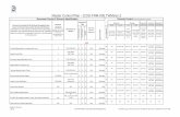 Master Control Plan - (COD-FRM-005.TWM)rev - … MasterControl Plan...Process/Opportunity for Improvement Form 6 COD-FRM-002 X X X N/A Syscopy X N/A ISO 9001 MR Electronic Electronic