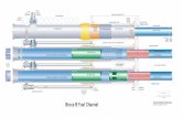 Bruce B Fuel Channel - CANDU Owners Group Library1/BruceB-FC-Comparison.pdf · applicable general arrangement and detail drawings for any serious application or decision. 4 loose
