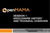 SESSION 1: MIDDLEWARE HISTORY AND … 1: MIDDLEWARE HISTORY AND TECHNICAL OVERVIEW Michael Schonberg OpenMAMA Maintainer April 4, 2012 NYSE Technologies