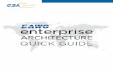 QUICK GUIDE - Cloud Security Alliance · ©2011 Cloud Security Alliance | 7 Introduction ENTERPRISE ARCHITECTURE WHITEPAPER Overview of the Enterprise Architecture Out of common needs