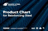 Product Chart - Pacific Steel · Product Chart for Reinforcing Steel Don’t take a risk ... E-class steel is compliant with AS/NZS 4671 requirements - such compliance can