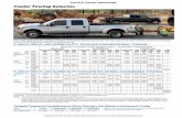 2015 RV & TRAiLER ToWiNG GuiDE Trailer Towing … · Tailgate Clearance Considerations When Towing a ... Super Duty Chassis Cab does not offer a ... See your Ford dealership sales