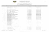 LIST OF APPLICANTS - Department of Foreign Affairsriyadhpe.dfa.gov.ph/.../2017/09_Sep/VRS8_SEP2017_LIST_OF_APPLI… · agravante, genalyn lumanit ... list of applicants period covered: