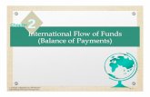 International Flow of Funds (Balance of Payments)mays.tamu.edu/center-for-international-business-studies/wp-content/... · International Flow of Funds (Balance of ... country and