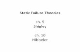 ch. 5 Shigley ch. 10 Hibbeler - varsityfield.com · Static Failure Theories • Objective is to determine state of stress which causes a component to fail. • Failure is defined