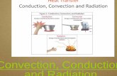 Convection, Conduction, and Radiation - PC\|MACimages.pcmac.org/SiSFiles/Schools/CA/SMJUHSD...Convection, Conduction, and Radiation. • Write 3 sentences for each term explaining