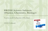 HKDSE Science Subjects (Physics, Chemistry, Biology) · HKDSE Science Subjects (Physics, Chemistry, Biology) Facts and Fallacies (Myths) 2019 Cohort