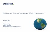Revenue From Contracts With Customers - IAI Global From Contracts...Revenue From Contracts With Customers March 6, ... • Lease contracts ... ‘Sales’ to co-owner in scope of proposals?