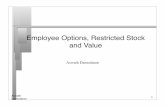 Employee Options, Restricted Stock and Valuepeople.stern.nyu.edu/adamodar/pdfiles/ovhds/dam2ed/... ·  · 2006-06-26Employee Options, Restricted Stock and Value ... (d1) = 0.7274