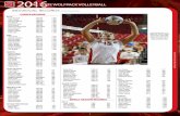 CAREER RECORDS - s3.amazonaws.com · wolfpack records 1 individual records (through 2016) 2016 nc state wolfpack volleyball career records kills laura kimbrell 1995-98 1,969 volire