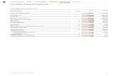 Consolidated Financial Statements - Barry Callebautannual-report-2016-17.barry-callebaut.com/sites/default/files/docs/... · Cost of goods sold (5,818,406 ... cocoa and chocolate
