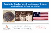 Economic Development Infrastructure, Change, and … · Economic Development Infrastructure, Change, and Alabama Economic Vitality ... Basis for strategic management. 2. ... Thomas