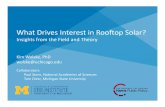 What Drives Interest in Rooftop Solar? · What Drives Interest in Rooftop Solar? ... Source: GTM Research, ... Beliefs about advantages & disadvantages (TPB/DOI)